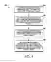 Fig. 09 - Method and apparatus for managing blind-carbon-copy account replies in e-mail communications