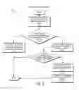 Fig. 03 - ELECTRONIC COMMUNICATIONS MANAGEMENT SYSTEM AND METHOD