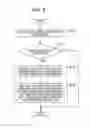 Fig. 06 - Information processing device, information processing method, and program