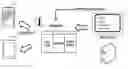 Fig. 01 - Encryption method and information processing device