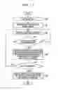 Fig. 12 - Encryption method and information processing device