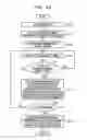 Fig. 19 - Encryption method and information processing device