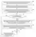 Fig. 01 - Intelligent security analysis and enforcement for data transfer