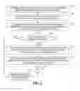 Fig. 03 - Intelligent security analysis and enforcement for data transfer