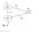 Fig. 11 - Secured network architecture