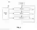 Fig. 03 - Adaptive policies and protections for securing financial transaction data at rest