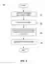 Fig. 04 - Adaptive policies and protections for securing financial transaction data at rest
