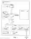 Fig. 02 - Management of digital certificates