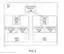 Fig. 06 - Management of digital certificates