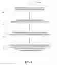 Fig. 07 - Determining user authentication requirements along a continuum based on a current state of the user and/or the attributes related to the function requiring authentication