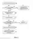 Fig. 07 - SYSTEMS AND METHODS FOR AUTHENTICATION USING A DEVICE IDENTIFIER