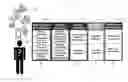 Fig. 01 - Systems and methods for multi-stage identity authentication