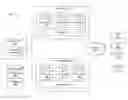 Fig. 01 - Modifying permission trees in a virtualization environment