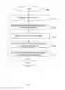 Fig. 04 - Modifying permission trees in a virtualization environment