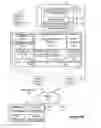 Fig. 03 - Computer implemented methods and apparatus for providing access to an online social network
