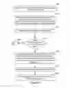 Fig. 19 - Computer implemented methods and apparatus for providing access to an online social network