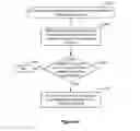 Fig. 32 - Computer implemented methods and apparatus for providing access to an online social network