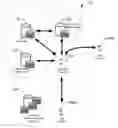 Fig. 01 - Managing user permissions in relation to system events occurring in a database system