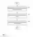 Fig. 03 - Secure access to mobile applications