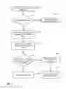 Fig. 04 - Secure access to mobile applications