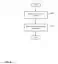 Fig. 07 - Secure access to mobile applications
