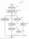 Fig. 04 - Zero day threat detection using host application/program to user agent mapping