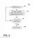 Fig. 03 - Avionics intrusion detection system and method of determining intrusion of an avionics component or system