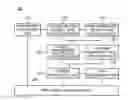 Fig. 01 - Device for quantifying vulnerability of system and method therefor