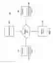 Fig. 02 - Media Playback Synchronization Across Multiple Clients