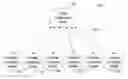Fig. 01 - Systems and methods for assessment and optimization of real-time collaborative intelligence systems