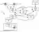 Fig. 01 - Method for routing in a central conferencing routing server