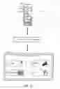 Fig. 11 - Remote user interface event notification