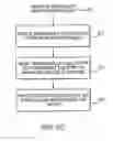 Fig. 12 - Remote access to a node
