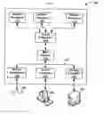 Fig. 02 - APPLICATION PROFILE TO CONFIGURE AND MANAGE A SOFTWARE DEFINED ENVIRONMENT
