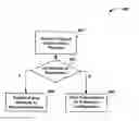 Fig. 05 - APPLICATION PROFILE TO CONFIGURE AND MANAGE A SOFTWARE DEFINED ENVIRONMENT
