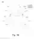 Fig. 07 - Automating client development for network APIs