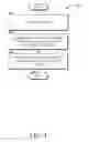 Fig. 05 - Service centric virtual network function architecture for development and deployment of open systems interconnection communication model layer 4 through layer 7 services in a cloud computing system