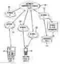 Fig. 01 - Social networking and network connectivity