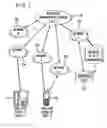 Fig. 02 - Social networking and network connectivity
