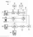 Fig. 03 - Social networking and network connectivity