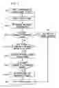 Fig. 05 - Social networking and network connectivity