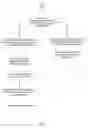 Fig. 08 - Parallel migration of data objects to clustered storage