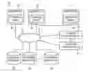 Fig. 01 - Distributed storage over shared multi-queued storage device