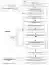 Fig. 06 - Business web applications lifecycle management with multi-tasking ability