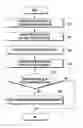 Fig. 01 - Method and apparatus for providing personalized service