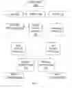 Fig. 06 - Programming a data network device using user defined scripts with licenses