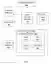 Fig. 10 - Programming a data network device using user defined scripts with licenses