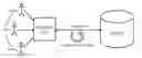 Fig. 01 - Context switch of database connections