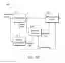 Fig. 10 - UNIFIED COMMUNICATIONS RECEIVER AND ASSOCIATED METHOD