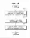 Fig. 11 - Voice recognition apparatus, vehicle having the same, and method of controlling the vehicle
